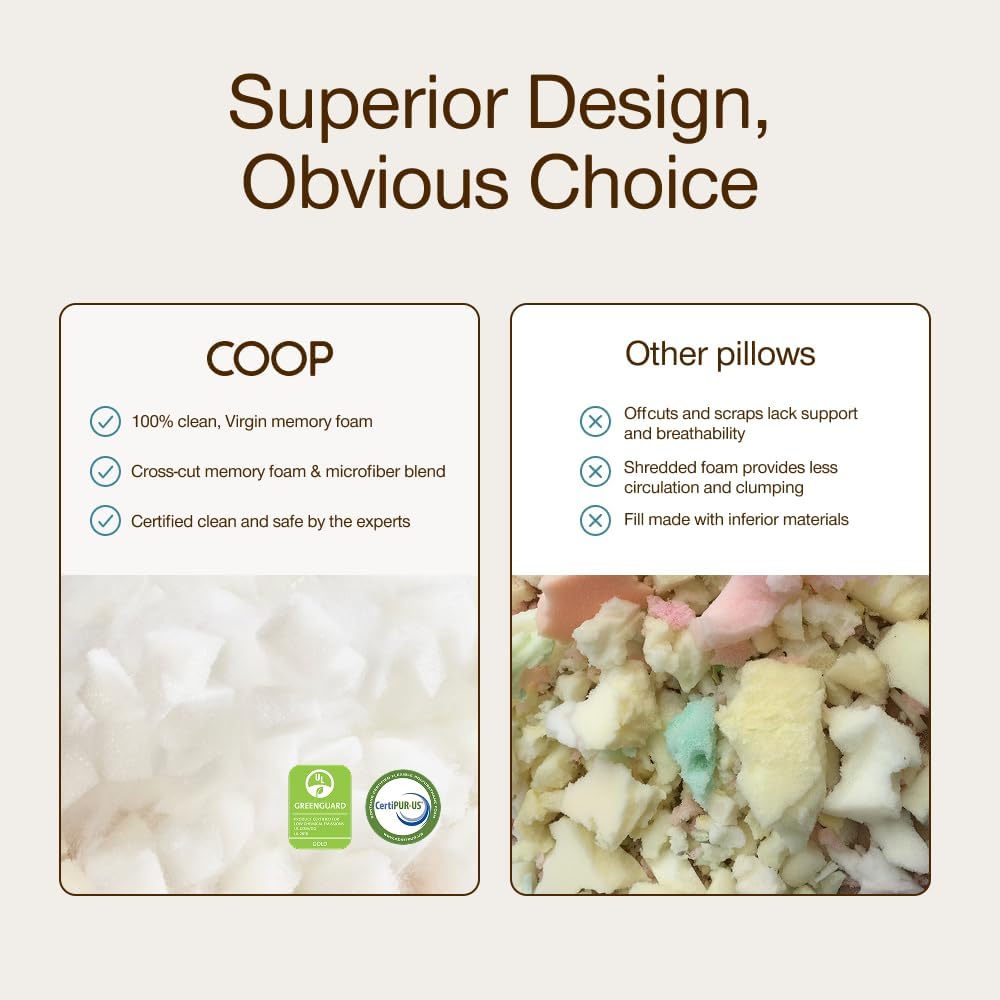 Coop Home Goods Original Adjustable Pillow, Queen Size Bed Pillow for Sleeping, Cross Cut Memory Foam Pillow - Medium Firm Back, Stomach and Side Sleeper Pillow, CertiPUR-US/GREENGUARD Gold - Image 7
