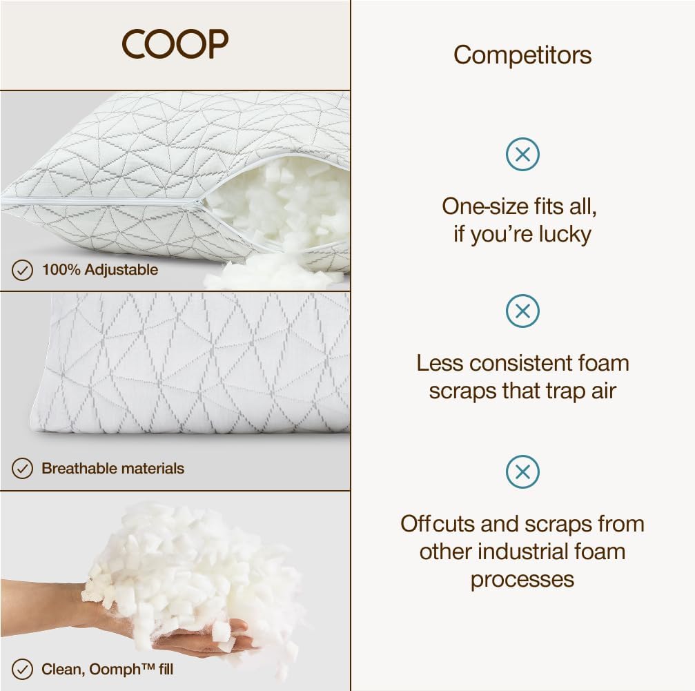 Coop Home Goods Original Adjustable Pillow, Queen Size Bed Pillow for Sleeping, Cross Cut Memory Foam Pillow - Medium Firm Back, Stomach and Side Sleeper Pillow, CertiPUR-US/GREENGUARD Gold - Image 8